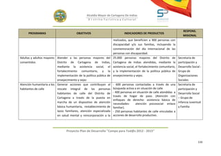 Alcaldía Mayor de Cartagena De Indias
                                                  D i strito Turístico y Cultural



                                                                                                                               RESPONS.
      PROGRAMAS                          OBJETIVOS                             INDICADORES DE PRODUCTOS
                                                                                                                               MISIONAL
                                                                      realizados, que beneficien a 900 personas con
                                                                      discapacidad y/o sus familias, incluyendo la
                                                                      conmemoración del día internacional de las
                                                                      personas con discapacidad.
Adultas y adultos mayores Atender a las personas mayores del          25.000 personas mayores del Distrito de              Secretaria de
consentidos                Distrito de Cartagena de Indias,           Cartagena de Indias atendidas, mediante la           participación y
                           mediante la asistencia social, el          asistencia social, el fortalecimiento comunitario,   Desarrollo Social -
                           fortalecimiento comunitario, y la          y la implementación de la política pública de        Grupo de
                           implementación de la política pública de   envejecimiento y vejez.                              Organizaciones
                           envejecimiento y vejez                                                                          Sociales
Atención humanitaria a los Generar acciones que contribuyan al        - 600 personas contactadas a través de una           Secretaria de
habitantes de calle        rescate integral de las personas           búsqueda activa a en situación de calle              participación y
                           habitantes de calle del Distrito de        - 400 personas en situación de calle atendidas a     Desarrollo Social
                                                                      través de hogar de paso. (Atención con
                           Cartagena a través de la puesta en                                                              – Grupo de
                                                                      enfoques de derecho- asistencia básica de
                           marcha de un dispositivo de atención       necesidades-     atención psicosocial- enlace        Infancia Juventud
                           básica humanitaria, restablecimiento de    familiar).                                           y Familia
                           lazos familiares, atención especializada   - 250 personas habitantes de calle vinculadas a
                           en salud mental y reincorporación a la     acciones de desarrollo productivo.




                                  Proyecto Plan de Desarrollo "Campo para Tod@s 2012 - 2015"


                                                                                                                                           110
 