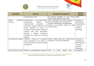 Alcaldía Mayor de Cartagena De Indias
                                                     D i strito Turístico y Cultural



                                                                                                                     RESPONS.
      PROGRAMAS                          OBJETIVOS                          INDICADORES DE PRODUCTOS
                                                                                                                     MISIONAL
                          vida productiva y social                   250 personas habitantes de calle reciben DADIS
                                                                     atención especializada en salud mental
Alianzas      productivas Fortalecimiento de encadenamientos         Crear y posicionar 500 nuevas empresas en Secretaria de
inclusivas                empresariales;        fomento          del sectores estratégicos de la economía local. participación y
                          emprendimiento         empresarial       y Fortalecer integralmente a 10.000 Mipymes.  Desarrollo Social
                                                                     Promover la articulación laboral de 5.000
                          productivo; articulación laboral de tipo                                               – Grupo de
                                                                     nuevos empleos.
                          formal; integración de clusters en                                                     Proyectos
                          sectores de turismo, servicios portuarios,                                             Productivos
                          químicos, entre otros. Autoempleo
                          asociado a cadenas productivas.
                          Desarrollo del modelo de economía
                          solidaria.
Formación para el trabajo Promover y Generar en la población Calificar 20.000 jóvenes de la media técnica Secretaria de
                          joven capacidades que les permita su vocacional en oficios semi calificados.       participación y
                          vinculación efectiva a fuentes de trabajo                                          Desarrollo Social
                          permanentes.                                                                       – Grupo de
                                                                                                             Proyectos
                                                                                                             Productivos
Fondo rotatorio de micro Atender las necesidades de capital de Crear    un    Fondo     Distrital    para el Secretaria de


                                 Proyecto Plan de Desarrollo "Campo para Tod@s 2012 - 2015"


                                                                                                                                111
 
