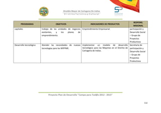 Alcaldía Mayor de Cartagena De Indias
                                              D i strito Turístico y Cultural



                                                                                                                RESPONS.
      PROGRAMAS                       OBJETIVOS                         INDICADORES DE PRODUCTOS
                                                                                                                MISIONAL
capitales                trabajo de las unidades de negocios Emprendimiento Empresarial.                    participación y
                         existentes,    y     los  planes de                                                Desarrollo Social
                         emprendimiento.                                                                    – Grupo de
                                                                                                            Proyectos
                                                                                                            Productivos
Desarrollo tecnológico   Atender las necesidades de nuevas Implementar un modelo de desarrollo Secretaria de
                         tecnologías para las MIPYME.        tecnológico para las Mipymes en el Distrito de participación y
                                                             Cartagena de Indias.                           Desarrollo Social
                                                                                                            – Grupo de
                                                                                                            Proyectos
                                                                                                            Productivos




                               Proyecto Plan de Desarrollo "Campo para Tod@s 2012 - 2015"


                                                                                                                           112
 