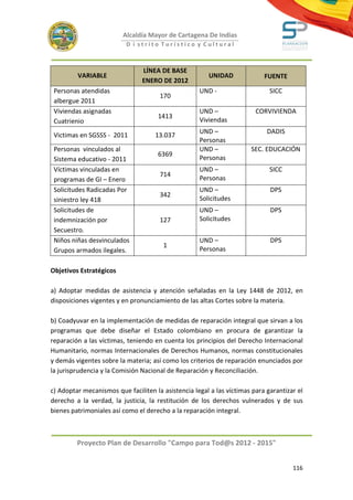 Alcaldía Mayor de Cartagena De Indias
                          D i strito Turístico y Cultural



                                LÍNEA DE BASE
         VARIABLE                                      UNIDAD              FUENTE
                                ENERO DE 2012
 Personas atendidas                                 UND -                    SICC
                                      170
 albergue 2011
 Viviendas asignadas                                UND –               CORVIVIENDA
                                     1413
 Cuatrienio                                         Viviendas
                                                    UND –                   DADIS
 Victimas en SGSSS - 2011           13.037
                                                    Personas
 Personas vinculados al                             UND –             SEC. EDUCACIÓN
                                     6369
 Sistema educativo - 2011                           Personas
 Víctimas vinculadas en                             UND –                    SICC
                                      714
 programas de GI – Enero                            Personas
 Solicitudes Radicadas Por                          UND –                    DPS
                                      342
 siniestro ley 418                                  Solicitudes
 Solicitudes de                                     UND –                    DPS
 indemnización por                    127           Solicitudes
 Secuestro.
 Niños niñas desvinculados                          UND –                    DPS
                                       1
 Grupos armados ilegales.                           Personas


Objetivos Estratégicos

a) Adoptar medidas de asistencia y atención señaladas en la Ley 1448 de 2012, en
disposiciones vigentes y en pronunciamiento de las altas Cortes sobre la materia.

b) Coadyuvar en la implementación de medidas de reparación integral que sirvan a los
programas que debe diseñar el Estado colombiano en procura de garantizar la
reparación a las víctimas, teniendo en cuenta los principios del Derecho Internacional
Humanitario, normas Internacionales de Derechos Humanos, normas constitucionales
y demás vigentes sobre la materia; así como los criterios de reparación enunciados por
la jurisprudencia y la Comisión Nacional de Reparación y Reconciliación.

c) Adoptar mecanismos que faciliten la asistencia legal a las víctimas para garantizar el
derecho a la verdad, la justicia, la restitución de los derechos vulnerados y de sus
bienes patrimoniales así como el derecho a la reparación integral.



         Proyecto Plan de Desarrollo "Campo para Tod@s 2012 - 2015"


                                                                                     116
 