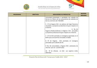 Alcaldía Mayor de Cartagena De Indias
                            D i strito Turístico y Cultural



                                                                                                 RESPONS.
PROGRAMAS       OBJETIVOS                         INDICADORES DE PRODUCTOS
                                                                                                 MISIONAL
                                      comunidad presentados y aprobados con subsidio de
                                      tierras en el Marco de las convocatorias de subsidios de
                                      tierras y territorio del INCODER.

                                      5. N° de hogares VCA con jefatura de hogar femenina
                                      vinculados a proyectos productivos de gran impacto en
                                      el Distrito.
                                                                                    6. No. de
                                      hogares afrodescendientes e indígenas VCA vinculados
                                      a proyectos productivos de gran impacto en el Distrito.

                                      7. N° de VCA asentadas en Cartagena reportadas en el
                                      RUPV que se encuentran vinculadas al SGSSS.

                                      8. N° de Hogares        VCA asentados en Cartagena
                                      postulados para subsidio de VIS.

                                      9. No. De comunidades y hogares VCA solicitantes de
                                      retornos que son caracterizadas.

                                      10. N° de niños/as      en VCA     con registros civiles
                                      obtenidos.


            Proyecto Plan de Desarrollo "Campo para Tod@s 2012 - 2015"


                                                                                                            124
 