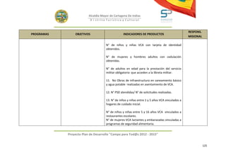 Alcaldía Mayor de Cartagena De Indias
                            D i strito Turístico y Cultural



                                                                                                  RESPONS.
PROGRAMAS       OBJETIVOS                          INDICADORES DE PRODUCTOS
                                                                                                  MISIONAL

                                      N° de niños y niñas VCA con tarjeta de identidad
                                      obtenidos.

                                      N° de mujeres y hombres adultos con cedulación
                                      obtenidas.

                                      N° de adultos en edad para la prestación del servicio
                                      militar obligatorio que acceden a la libreta militar.

                                      11. No Obras de infraestructura en saneamiento básico
                                      y agua potable realizadas en asentamiento de VCA.

                                      12. N° PSD atendidas/ N° de solicitudes realizadas.

                                      13. N° de niños y niñas entre 1 y 5 años VCA vinculados a
                                      hogares de cuidado inicial.

                                      N° de niños y niñas entre 5 y 16 años VCA vinculados a
                                      restaurantes escolares.
                                      N° de mujeres VCA lactantes y embarazadas vinculadas a
                                      programas de seguridad alimentaria.


            Proyecto Plan de Desarrollo "Campo para Tod@s 2012 - 2015"


                                                                                                             125
 