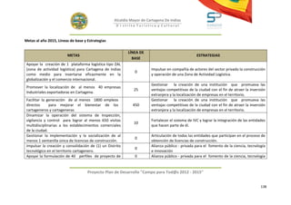 Alcaldía Mayor de Cartagena De Indias
                                                     D i strito Turístico y Cultural



Metas al año 2015, Líneas de base y Estrategias

                                                           LÍNEA DE
                        METAS                                                                      ESTRATEGIAS
                                                             BASE
 Apoyar la creación de 1 plataforma logística tipo ZAL
 (zona de actividad logística) para Cartagena de indias                 Impulsar en compañía de actores del sector privado la construcción
                                                               0
 como medio para insertarse eficazmente en la                           y operación de una Zona de Actividad Logística.
 globalización y el comercio internacional.
                                                                        Gestionar la creación de una institución que promueva las
 Promover la localización de al menos 40 empresas
                                                              25        ventajas competitivas de la ciudad con el fin de atraer la inversión
 Industriales exportadoras en Cartagena.
                                                                        extranjera y la localización de empresas en el territorio.
 Facilitar la generación de al menos 1800 empleos                       Gestionar la creación de una institución que promueva las
 directos      para mejorar el bienestar de los               450       ventajas competitivas de la ciudad con el fin de atraer la inversión
 cartageneros y cartageneras                                            extranjera y la localización de empresas en el territorio.
 Dinamizar la operación del sistema de Inspección,
 vigilancia y control para lograr al menos 650 visitas                  Fortalecer el sistema de IVC y lograr la integración de las entidades
                                                              10
 multidisciplinarias a los establecimientos comerciales                 que hacen parte de él.
 de la ciudad.
 Gestionar la implementación y la socialización de al                   Articulación de todas las entidades que participan en el proceso de
                                                               0
 menos 1 ventanilla única de licencias de construcción.                 obtención de licencias de construcción.
 Impulsar la creación y consolidación de (1) un Distrito                Alianza público - privada para el fomento de la ciencia, tecnología
                                                               0
 tecnológico en el territorio cartagenero.                              e innovación
 Apoyar la formulación de 40 perfiles de proyecto de           0        Alianza público - privada para el fomento de la ciencia, tecnología


                                    Proyecto Plan de Desarrollo "Campo para Tod@s 2012 - 2015"


                                                                                                                                          138
 
