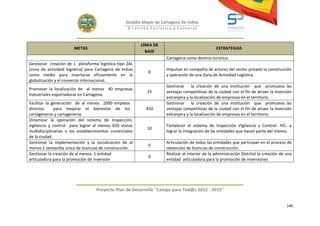 Alcaldía Mayor de Cartagena De Indias
                                                   D i strito Turístico y Cultural



                                                         LÍNEA DE
                       METAS                                                                     ESTRATEGIAS
                                                           BASE
                                                                      Cartagena como destino turístico.
Gestionar creación de 1 plataforma logística tipo ZAL
(zona de actividad logística) para Cartagena de indias                Impulsar en compañía de actores del sector privado la construcción
                                                             0
como medio para insertarse eficazmente en la                          y operación de una Zona de Actividad Logística.
globalización y el comercio internacional.
                                                                      Gestionar la creación de una institución que promueva las
Promover la localización de al menos 40 empresas
                                                            25        ventajas competitivas de la ciudad con el fin de atraer la inversión
Industriales exportadoras en Cartagena.
                                                                      extranjera y la localización de empresas en el territorio.
Facilitar la generación de al menos 2000 empleos                      Gestionar la creación de una institución que promueva las
directos      para mejorar el bienestar de los              450       ventajas competitivas de la ciudad con el fin de atraer la inversión
cartageneros y cartageneras                                           extranjera y la localización de empresas en el territorio.
Dinamizar la operación del sistema de Inspección,
vigilancia y control para lograr al menos 650 visitas                 Fortalecer el sistema de Inspección Vigilancia y Control- IVC- y
                                                            10
multidisciplinarias a los establecimientos comerciales                lograr la integración de las entidades que hacen parte del mismo.
de la ciudad.
Gestionar la implementación y la socialización de al                  Articulación de todas las entidades que participan en el proceso de
                                                             0
menos 1 ventanilla única de licencias de construcción.                obtención de licencias de construcción.
Gestionar la creación de al menos 1 entidad                           Realizar al interior de la administración Distrital la creación de una
                                                             0
articuladora para la promoción de inversión                           entidad articuladora para la promoción de inversiones




                                   Proyecto Plan de Desarrollo "Campo para Tod@s 2012 - 2015"


                                                                                                                                         140
 