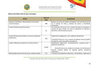 Alcaldía Mayor de Cartagena De Indias
                                                         D i strito Turístico y Cultural



Metas al año 2015, Líneas de base y Estrategias

                                                               LÍNEA DE
                          METAS                                                                        ESTRATEGIAS
                                                                 BASE
 Capacitar y beneficiar a 500 pescadores artesanales,                       Realizar convenios con aliados estratégicos y formar técnicamente
 con arte de pesca.                                               868       en el manejo de artes y equipos de pescas a pescadores
                                                                            artesanales.
 Instalar 40 proyectos de acuicultura.                                      Dar formación técnica en cría y manejo de peces en estanques y
                                                                            cuerpos de agua cerrada, así como la adquisición de alevinos y
                                                                  63        alimentos concentrados para peces.


 Instalar 393 parcelas de especies menores a pequeños                       Organización y legalización de la población beneficiaria.
 productores.
                                                                  493
                                                                            Formación técnica en cría y manejo de especies menores (pollos
                                                                            de engorde, codornices, gallinas ponedoras).
 Instalar 7000 patios productivos en todo el distrito                       Organización, legalización, acompañamiento y gestión social a
                                                                            población beneficiaria.
                                                                10.587
                                                                            -    Formación técnica en instalación y manejo de hortalizas y/o
                                                                            especies menores (pollos de engorde, gallinas ponedoras
                                                                            codornices).
 460 jornadas para la venta de carnes, verduras, lácteos          371        Contactos con pequeños productores de hortalizas, tubérculos y


                                      Proyecto Plan de Desarrollo "Campo para Tod@s 2012 - 2015"


                                                                                                                                          150
 