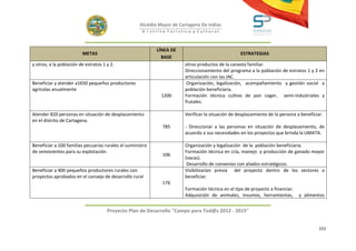 Alcaldía Mayor de Cartagena De Indias
                                                      D i strito Turístico y Cultural



                                                            LÍNEA DE
                         METAS                                                                      ESTRATEGIAS
                                                              BASE
y otros, a la población de estratos 1 y 2.                               otros productos de la canasta familiar.
                                                                         Direccionamiento del programa a la población de estratos 1 y 2 en
                                                                         articulación con las JAC.
Beneficiar y atender a1650 pequeños productores                           Organización, legalización, acompañamiento y gestión social a
agrícolas anualmente                                                     población beneficiaria.
                                                              1200       Formación técnica cultivo de pan coger, semi-industriales y
                                                                         frutales.

Atender 820 personas en situación de desplazamiento                      Verificar la situación de desplazamiento de la persona a beneficiar.
en el distrito de Cartagena.
                                                               785       - Direccionar a las personas en situación de desplazamiento, de
                                                                         acuerdo a sus necesidades en los proyectos que brinda la UMATA.

Beneficiar a 100 familias pecuarias rurales el suministro                Organización y legalización de la población beneficiaria.
de semovientes para su explotación.                                      Formación técnica en cría, manejo y producción de ganado mayor
                                                               106
                                                                         (vacas).
                                                                          Desarrollo de convenios con aliados estratégicos.
Beneficiar a 400 pequeños productores rurales con                        Visibilizarían previa del proyecto dentro de los sectores a
proyectos aprobados en el consejo de desarrollo rural                    beneficiar.
                                                               176
                                                                         Formación técnica en el tipo de proyecto a financiar.
                                                                         Adquisición de animales, insumos, herramientas,         y alimentos


                                      Proyecto Plan de Desarrollo "Campo para Tod@s 2012 - 2015"


                                                                                                                                           151
 