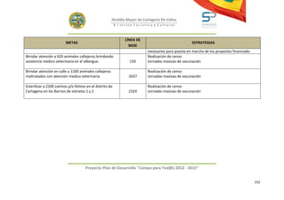 Alcaldía Mayor de Cartagena De Indias
                                                           D i strito Turístico y Cultural



                                                                LÍNEA DE
                         METAS                                                                       ESTRATEGIAS
                                                                  BASE
                                                                            necesarios para puesta en marcha de los proyectos financiado
Brindar atención a 620 animales callejeros brindando                        Realización de censo
asistencia medico veterinaria en el albergue.                      150      Jornadas masivas de vacunación

Brindar atención en calle a 1100 animales callejeros                        Realización de censo
maltratados con atención medico veterinaria                       1037      Jornadas masivas de vacunación

Esterilizar a 2100 caninos y/o felinos en el distrito de                    Realización de censo
Cartagena en los Barrios de estratos 1 y 2                        2324      Jornadas masivas de vacunación




                                      Proyecto Plan de Desarrollo "Campo para Tod@s 2012 - 2015"


                                                                                                                                           152
 