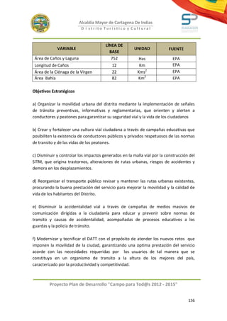 Alcaldía Mayor de Cartagena De Indias
                           D i strito Turístico y Cultural



                                       LÍNEA DE
             VARIABLE                                  UNIDAD            FUENTE
                                         BASE
 Área de Caños y Laguna                   752            Has                EPA
 Longitud de Caños                         12            Km                 EPA
 Área de la Ciénaga de la Virgen           22           Kms2                EPA
 Área Bahía                                82           Km2                 EPA

Objetivos Estratégicos

a) Organizar la movilidad urbana del distrito mediante la implementación de señales
de tránsito preventivas, informativas y reglamentarias, que orienten y alerten a
conductores y peatones para garantizar su seguridad vial y la vida de los ciudadanos

b) Crear y fortalecer una cultura vial ciudadana a través de campañas educativas que
posibiliten la existencia de conductores públicos y privados respetuosos de las normas
de transito y de las vidas de los peatones.

c) Disminuir y controlar los impactos generados en la malla vial por la construcción del
SITM, que origina trastornos, alteraciones de rutas urbanas, riesgos de accidentes y
demora en los desplazamientos.

d) Reorganizar el transporte público revisar y mantener las rutas urbanas existentes,
procurando la buena prestación del servicio para mejorar la movilidad y la calidad de
vida de los habitantes del Distrito.

e) Disminuir la accidentalidad vial a través de campañas de medios masivos de
comunicación dirigidas a la ciudadanía para educar y prevenir sobre normas de
transito y causas de accidentalidad, acompañadas de procesos educativos a los
guardas y la policía de tránsito.

f) Modernizar y tecnificar el DATT con el propósito de atender los nuevos retos que
imponen la movilidad de la ciudad, garantizando una optima prestación del servicio
acorde con las necesidades requeridas por los usuarios de tal manera que se
constituya en un organismo de transito a la altura de los mejores del país,
caracterizado por la productividad y competitividad.



         Proyecto Plan de Desarrollo "Campo para Tod@s 2012 - 2015"


                                                                                    156
 
