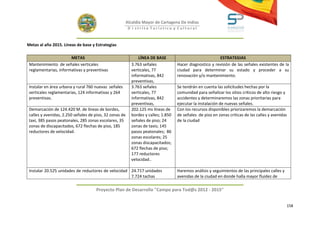 Alcaldía Mayor de Cartagena De Indias
                                                          D i strito Turístico y Cultural



Metas al año 2015. Líneas de base y Estrategias

                       METAS                                   LÍNEA DE BASE                              ESTRATEGIAS
 Mantenimiento de señales verticales                       3.763 señales            Hacer diagnostico y revisión de las señales existentes de la
 reglamentarias, informativas y preventivas                verticales, 77           ciudad para determinar su estado y proceder a su
                                                           informativas, 842        renovación y/o mantenimiento.
                                                           preventivas,
 Instalar en área urbana y rural 760 nuevas señales        3.763 señales            Se tendrán en cuenta las solicitudes hechas por la
 verticales reglamentarias, 124 informativas y 264         verticales, 77           comunidad para señalizar los sitios críticos de alto riesgo y
 preventivas.                                              informativas, 842        accidentes y determinaremos las zonas prioritarias para
                                                           preventivas,             ejecutar la instalación de nuevas señales.
 Demarcación de 124.420 M. de líneas de bordes,            202.125 ms líneas de     Con los recursos disponibles priorizaremos la demarcación
 calles y avenidas, 2.250 señales de piso, 32 zonas de     bordes y calles; 1.850   de señales de piso en zonas criticas de las calles y avenidas
 taxi, 385 pasos peatonales, 285 zonas escolares, 35       señales de piso; 24      de la ciudad
 zonas de discapacitados, 672 flechas de piso, 185         zonas de taxis; 145
 reductores de velocidad.                                  pasos peatonales; 86
                                                           zonas escolares; 25
                                                           zonas discapacitados;
                                                           672 flechas de piso;
                                                           177 reductores
                                                           velocidad..

 Instalar 20.525 unidades de reductores de velocidad 24.717 unidades                Haremos análisis y seguimientos de las principales calles y
                                                     7.724 tachas                   avenidas de la ciudad en donde halla mayor fluidez de

                                     Proyecto Plan de Desarrollo "Campo para Tod@s 2012 - 2015"


                                                                                                                                                  158
 