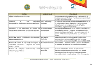 Alcaldía Mayor de Cartagena De Indias
                                                     D i strito Turístico y Cultural



                      METAS                                LÍNEA DE BASE                               ESTRATEGIAS
y 8.650 unidades tachas refractivas.                                          vehículos y transeúntes para proceder a la instalación de
                                                                              reductores tachas reflectores y bandas sonoras para reducir
                                                                              el índice de accidentalidad.
Formación           de        7.200         Patrulleros 5.531 (Patrulleros    A través del programas de alfabetización y educación vial en
 Escolares en las instituciones educativas del Distrito Escolares)            la modalidad de transito llegaremos a las instituciones
                                                                              educativas para formar a estudiantes de 10° y 11° y
                                                                              convertirlos en patrulleros escolares.
Sensibilizar 14.400 estudiantes en normas de 12.050 Estudiantes               Con el programa educación vial en tránsito y seguridad vial
transito, en las instituciones educativas de la ciudad. sensibilizados        orientaremos recursos y esfuerzos hacia la socialización
                                                                              concientización, sensibilización y generación de cambio de
                                                                              cultura vial dentro de las instituciones educativas de la
                                                                              ciudad.
Realizar 400 talleres a conductores contraventores, 608 talleres              Realizaremos capacitaciones dirigidas a conductores
ley 1383 de marzo 2010.                             Realizados                contraventores de servicio público, servicio particular y
                                                                              motociclistas, socializando la ley 1383 de marzo 15 de 2010.
Realizar 48 talleres de seguridad vial dirigidas a 88 talleres Realizados     Vincularemos a empresas públicas y privadas de Cartagena
conductores vinculados a empresas del sector                                  al programa de educación en tránsito y seguridad vial.
público y privado
Realizar 40 campañas institucionales sobre 60 Campañas                        A través de los medios masivos de comunicación
educación y seguridad vial                         Realizadas                 desarrollaremos campañas publicitarias para generar
                                                                              compromiso frente al respeto y cumplimiento de las
                                                                              normas de tránsito entre los actores viales, disminuyendo


                                       Proyecto Plan de Desarrollo "Campo para Tod@s 2012 - 2015"


                                                                                                                                          159
 
