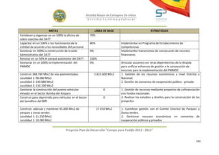 Alcaldía Mayor de Cartagena De Indias
                                                       D i strito Turístico y Cultural



                       METAS                               LÍNEA DE BASE                             ESTRATEGIAS
Fortalecer y organizar en un 100% la oficina de         70%
cobro coactivo del DATT
Capacitar en un 100% a los funcionarios de la           80%                   Implementar un Programa de fortalecimiento de
entidad de acuerdo a las necesidades del personal                             competencias
Gestionar en 100% la construcción de la sede            0%                    Implementar mecanismos de consecución de recursos
Administrativa del DATT                                                       financieros
Renovar en un 50% el parque automotor del DATT          100%
Gestionar en un 100% la implementación del              0%                    Articular acciones con otras dependencias de la Alcaida
PMMDC                                                                         para unificar esfuerzos de gestión a la consecución de
                                                                              recursos para la implementación del PMMDC
Construir 368.780 Mts2 de vías pavimentadas:                 1.623.600 Mts2   1. Gestión de los recursos económicos a nivel Distrital y
Localidad 1: 98.000 Mts2                                                      Nacional.
Localidad 2: 140.680 Mts2                                                     2. Gestión de convenios de cooperación público - privado
Localidad 3: 130.100 Mts2
Gestionar la construcción del puente vehicular                     0          1. Gestión de recursos mediante proyectos de cofinanciación
elevado en el Sector Bomba del Amparo                                         con fondos nacionales
Construir paso deprimido para vehículos en el Sector               0          2. Realizar los estudios y diseños para la construcción de los
del Semáforo del Biffi                                                        proyectos

Construir, adecuar y mantener 45.000 Mts2 de                  27.010 Mts2     1. Coordinar gestión con el Comité Distrital de Parques y
parques y zonas verdes:                                                       Zonas verdes.
Localidad 1: 11.250 Mts2                                                      2. Gestionar recursos económicos en convenios de
Localidad 2: 18.000 Mts2                                                      cooperación públicos y privados


                                   Proyecto Plan de Desarrollo "Campo para Tod@s 2012 - 2015"


                                                                                                                                         162
 