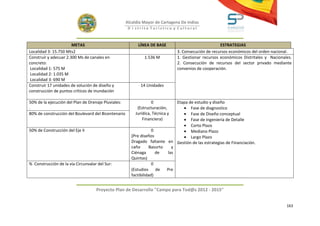 Alcaldía Mayor de Cartagena De Indias
                                                      D i strito Turístico y Cultural



                       METAS                               LÍNEA DE BASE                              ESTRATEGIAS
Localidad 3: 15.750 Mts2                                                        3. Consecución de recursos económicos del orden nacional.
Construir y adecuar 2.300 Ms de canales en                     1.536 M          1. Gestionar recursos económicos Distritales y Nacionales.
concreto:                                                                       2. Consecución de recursos del sector privado mediante
 Localidad 1: 575 M                                                             convenios de cooperación.
 Localidad 2: 1.035 M
 Localidad 3: 690 M
Construir 17 unidades de solución de diseño y               14 Unidades
construcción de puntos críticos de inundación

50% de la ejecución del Plan de Drenaje Pluviales:                 0          Etapa de estudio y diseño
.                                                          (Estructuración,      • Fase de diagnostico
80% de construcción del Boulevard del Bicentenario        Jurídica, Técnica y    • Fase de Diseño conceptual
                                                              Financiera)        • Fase de ingeniería de Detalle
                                                                                 • Corto Plazo
50% de Construcción del Eje II                                     0             • Mediano Plazo
                                                       (Pre diseños              • Largo Plazo
                                                       Dragado faltante en Gestión de las estrategias de Financiación.
                                                       caño      Basurto    y
                                                       Ciénaga       de   las
                                                       Quintas)
% Construcción de la vía Circunvalar del Sur:                      0
                                                       (Estudios     de  Pre
                                                       factibilidad)


                                    Proyecto Plan de Desarrollo "Campo para Tod@s 2012 - 2015"


                                                                                                                                       163
 