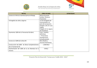 Alcaldía Mayor de Cartagena De Indias
                                                 D i strito Turístico y Cultural



                        METAS                          LÍNEA DE BASE                       ESTRATEGIAS
Construir el 64 de la Avenida Quinta de Manga     0(Estructuración,
                                                  Jurídica, Técnica y
                                                  Financiera)
% Dragados de caños y lagunas                     3,5 Km (Dragado del
                                                  canal paralelo a la
                                                  pista del aeropuerto.
                                                  Dragado caño de Juan
                                                  Angola
                                                  Dragado de la Laguna
                                                  de Chambacú)
Pavimentar 100% de la Transversal Isla Barú:      4 km (- Diseños
                                                  definitivos
                                                  -- Firma de los
                                                  acuerdos de la
                                                  consulta previa)
Construir el 100% de la Ruta 90                   0km (Diseño y
.                                                 recursos financieros)
Construcción del 100% de Obras Complementarias          1.300 Mts2
de la Transversal 54.
Pavimentación del 100% de la vía Alameda de la            0 Mts2
Victoria



                                   Proyecto Plan de Desarrollo "Campo para Tod@s 2012 - 2015"


                                                                                                         164
 