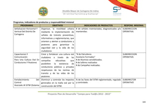Alcaldía Mayor de Cartagena De Indias
                                                     D i strito Turístico y Cultural



Programas, indicadores de productos y responsabilidad misional
        PROGRAMAS                         OBJETIVOS                         INDICADORES DE PRODUCTOS                RESPONS. MISIONAL
 Señalizacion Horizontal Y    Organizar, la movilidad urbana        # de señales inventariadas, diagnosticadas y/o SUBDIRECCION
 Vertical Del Distrito De     mediante la implementación de         mantenidas.                                    OPERATIVA
 Cartagena                    señales de tránsito preventivas,
                              informativas y reglamentarias, que
                              orienten y alerten a conductores y
                              peatones para garantizar la
                              seguridad vial y la vida de los
                              ciudadanos
 Capacitacion Y               Crear y fortalecer una cultura vial   "# de Patrulleros                            SUBDIRECCION
 Comunicación                 ciudadana a través de las             Escolares Formados"                          OPERATIVA
 Para Una Cultura Vial En campañas            educativas     que    # de Alumnos sensibilizados.
 Conductores Y Peatones                                             # de talleres realizados
                              posibiliten la existencia de
                                                                    # de Campañas realizadas.
                              conductores públicos y privados
                              respetuosos de las normas de
                              transito y de las vidas de los
                              peatones
 Fortalecimiento          Del Disminuir y controlar los impactos    % de las fases del SITM reglamentado, regulado SUBDIRECTOR
 Control                      generados en la malla vial por la     y controlado.                                  OPERATIVO
 Asociado Al SITM (Sistema construcción del SITM.


                                    Proyecto Plan de Desarrollo "Campo para Tod@s 2012 - 2015"


                                                                                                                                   165
 