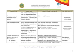 Alcaldía Mayor de Cartagena De Indias
                                                      D i strito Turístico y Cultural



      PROGRAMAS                            OBJETIVOS               INDICADORES DE PRODUCTOS                          RESPONS. MISIONAL
                             de los cartageneros y cartageneras
                             en las tres localidades distritales.
Renovación urbana,           Construir soluciones viales y % de avance del proyecto
movilidad y espacio          peatonales para la movilidad de la                                                          Secretaría de
publico                      ciudad de Cartagena                                                                        Infraestructura

Plan de Drenajes Pluviales   Ejecutar las obras contenidas en el    % M de canales construidos, mantenidos y
                             plan de drenajes de aguas pluviales    adecuados
                             como construcción,                     % de Unidades de construcción de soluciones a
                             mantenimiento y adecuación de          puntos críticos de inundación                      Departamento
                             canales en concreto en las             % M de estructuras costeras construidas           Administrativo de
                             localidades para el saneamiento                                                            Valorizaciòn
                             ambiental y la mitigación de
                             inundaciones.
Obras de Infraestructura     Mejorar la movilidad urbana y la       Porcentaje de Km al sistema planteado.
por Valorización para la     competitividad de Cartagena que        Porcentaje de Km al sistema planteado.          Departamento
Competitividad.              incidirá en el mejoramiento de la      Porcentaje de Km del sistema planteado.         Administrativo de
   • Boulevard               calidad de vida de los                 Porcentaje de Km de construcción de la vía.     Valorización
       Bicentenario          habitantes del Distrito, a través de   Porcentaje de Kilómetros de vía pavimentada.



                                    Proyecto Plan de Desarrollo "Campo para Tod@s 2012 - 2015"


                                                                                                                                          168
 