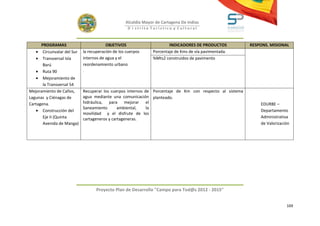 Alcaldía Mayor de Cartagena De Indias
                                                  D i strito Turístico y Cultural



      PROGRAMAS                        OBJETIVOS                      INDICADORES DE PRODUCTOS          RESPONS. MISIONAL
   • Circunvalar del Sur   la recuperación de los cuerpos     Porcentaje de Kms de vía pavimentada.
   • Transversal Isla      internos de agua y el              %Mts2 construidos de pavimento
       Barú                reordenamiento urbano
   • Ruta 90               .
   • Mejoramiento de
       la Transversal 54
Mejoramiento de Caños,     Recuperar los cuerpos internos de Porcentaje de Km con respecto al sistema
Lagunas y Ciénagas de      agua mediante una comunicación planteado.
Cartagena.                 hidráulica, para mejorar el                                                      EDURBE –
                           Saneamiento       ambiental,    la
   • Construcción del                                                                                       Departamento
                           movilidad y el disfrute de los
       Eje II (Quinta      cartageneros y cartageneras.                                                     Administrativa
       Avenida de Manga)                                                                                    de Valorización




                                  Proyecto Plan de Desarrollo "Campo para Tod@s 2012 - 2015"


                                                                                                                         169
 