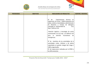 Alcaldía Mayor de Cartagena De Indias
                            D i strito Turístico y Cultural



PROGRAMAS       OBJETIVOS                       INDICADORES DE PRODUCTOS                  RESPONS. MISIONAL



                                         N° de          Capacitaciones técnicas en
                                         elaboración de censo, EDAN (evaluación de
                                         daños, análisis y necesidades), administración
                                         de Desastres y manejo de albergues
                                         realizadas al Voluntariado de             Cruz
                                         Roja Y Defensa Civil

                                         -Dotación logística y tecnología de punta
                                         suministrada a la cruz roja y la defensa civil
                                         para    la   atención      humanitaria     de
                                         emergencias.

                                         N° de miembros de las autoridades de la
                                         autoridades civiles, militares y de policía
                                         capacitados en gestión integral del riesgo /
                                         2400 programados
                                         N° de inspecciones realizadas por la OPAD a
                                         los 205 escenarios



            Proyecto Plan de Desarrollo "Campo para Tod@s 2012 - 2015"


                                                                                                          175
 