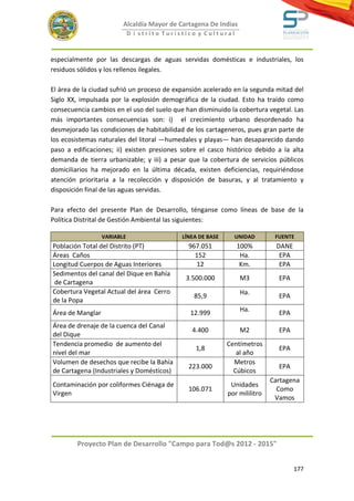 Alcaldía Mayor de Cartagena De Indias
                             D i strito Turístico y Cultural



especialmente por las descargas de aguas servidas domésticas e industriales, los
residuos sólidos y los rellenos ilegales.

El área de la ciudad sufrió un proceso de expansión acelerado en la segunda mitad del
Siglo XX, impulsada por la explosión demográfica de la ciudad. Esto ha traído como
consecuencia cambios en el uso del suelo que han disminuido la cobertura vegetal. Las
más importantes consecuencias son: i) el crecimiento urbano desordenado ha
desmejorado las condiciones de habitabilidad de los cartageneros, pues gran parte de
los ecosistemas naturales del litoral —humedales y playas— han desaparecido dando
paso a edificaciones; ii) existen presiones sobre el casco histórico debido a la alta
demanda de tierra urbanizable; y iii) a pesar que la cobertura de servicios públicos
domiciliarios ha mejorado en la última década, existen deficiencias, requiriéndose
atención prioritaria a la recolección y disposición de basuras, y al tratamiento y
disposición final de las aguas servidas.

Para efecto del presente Plan de Desarrollo, ténganse como líneas de base de la
Política Distrital de Gestión Ambiental las siguientes:

                  VARIABLE                  LÍNEA DE BASE      UNIDAD        FUENTE
Población Total del Distrito (PT)             967.051          100%          DANE
Áreas Caños                                     152             Ha.           EPA
Longitud Cuerpos de Aguas Interiores             12             Km.           EPA
Sedimentos del canal del Dique en Bahía
                                              3.500.000          M3           EPA
 de Cartagena
Cobertura Vegetal Actual del área Cerro                          Ha.
                                                85,9                          EPA
de la Popa
                                                                 Ha.
Área de Manglar                                12.999                         EPA
Área de drenaje de la cuenca del Canal
                                               4.400             M2           EPA
del Dique
Tendencia promedio de aumento del                           Centímetros
                                                 1,8                          EPA
nivel del mar                                                  al año
Volumen de desechos que recibe la Bahía                       Metros
                                              223.000                         EPA
de Cartagena (Industriales y Domésticos)                      Cúbicos
                                                                            Cartagena
Contaminación por coliformes Ciénaga de                      Unidades
                                              106.071                         Como
Virgen                                                      por mililitro
                                                                             Vamos




        Proyecto Plan de Desarrollo "Campo para Tod@s 2012 - 2015"


                                                                                    177
 