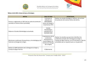 Alcaldía Mayor de Cartagena De Indias
                                                      D i strito Turístico y Cultural



Metas al año 2015, Líneas de base y Estrategias

                           METAS                                 LÍNEA DE BASE                              ESTRATEGIAS
                                                                   0 (Estudio de      Realizar los estudio Geológicos, biofísico, de las áreas
                                                                   subsuelo con       de protección del sistema hídrico del distrito.
 Precisar y reglamentar el 100 % de los suelos de protección      INGEOMINAS,
 asociados al sistema hídrico (actividad)                      planos de Riesgos y
                                                               tratamientos POT)

                                                                     Estudio
                                                                  hidrobiológico
 Elaborar el Estudio hidrobiológico actualizado                  realizado por el
                                                                 INVEMAR 2004

                                                               0 (parámetros de las
                                                                                      Realizar los estudios que permitan identificar las
                                                                     condiciones
                                                                                      condiciones actuales de la Ciénaga de la Virgen y
                                                                  fisicoquímicas y
 Monitorear condiciones fisicoquímicas y microbiológicas del                          Cuerpos de Agua Internos, con el fin de llevar a cabo las
                                                                bacteriológicas del
 fondo de la Ciénaga de la Virgen.                                                    actividades que se requieran para su recuperación
                                                               fondo de la Ciénaga
                                                                    de la Virgen)

 Realizar el 100% batimetría de la Ciénaga de la Virgen y
 Cuerpos de Agua Internos                                         0 (Batimetría)



                                     Proyecto Plan de Desarrollo "Campo para Tod@s 2012 - 2015"


                                                                                                                                                 179
 
