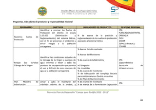 Alcaldía Mayor de Cartagena De Indias
                                                      D i strito Turístico y Cultural



Programas, indicadores de productos y responsabilidad misional

       PROGRAMAS                          OBJETIVOS                     INDICADORES DE PRODUCTOS                 RESPONS. MISIONAL
                            Identificar y precisar los Suelos de                                               EPA
                            Protección del distrito en escala                                                  PLANEACION DISTRITAL
                            1:10.000        (Delimitación       y % de avance de la precisión y                CARDIQUE
 Nuestros     Suelos     de
                            Reglamentación), del sistema hídrico, reglamentación de los suelos de protección   CIOH
 Protección
                            con el fin de preservar el ambiente y asociados al sistema hídrico                 DIMAR
                            evitar riesgos a la población                                                      ESPACIO PUBLICO
                            cartagenera.                                                                       EDURBE
                                                                  % Avance Estudio realizado

                                                                        % Avance del Monitoreo
                              Identificar las condiciones actuales de
                              la Ciénaga de la Virgen y cuerpos de      % de avance de la Batimetría           EPA
 Parque    Eco      turístico agua internos y llevar a cabo los                                                Espacio Publico
 Ciénaga de la Virgen         procesos de recuperación que permita
                                                            m3 dragados                                        Secretaria             de
                              el uso y disfrute de estos cuerpos de
                                                            Ha. invadidas                                      infraestructuras
                              agua a la población cartagenera.
                                                            % de avance del monitoreo
                                                            % de Adecuación del complejo Bocana
                                                            para conformarse en Centro recreativo
                                                            % del Plan de Mantenimiento
 Plan      Maestro       de Llevar a cabo el inventario del % de avance del Inventario
                                                                                                      EPA
 Arborización               arbolado urbano de la ciudad, y % de avance de la formulación y ejecución


                                     Proyecto Plan de Desarrollo "Campo para Tod@s 2012 - 2015"


                                                                                                                                  183
 