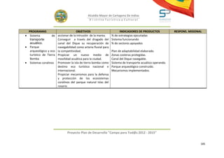 Alcaldía Mayor de Cartagena De Indias
                                                 D i strito Turístico y Cultural



  PROGRAMAS                             OBJETIVOS                        INDICADORES DE PRODUCTOS             RESPONS. MISIONAL
• Sistema          de    accionar de la intrusión de la marea.     % de estrategias ejecutadas
   transporte            Conseguir a través del dragado del        Sistema funcionando
   acuático.             canal del Dique su recuperación de        % de sectores apoyados
• Parque                 navegabilidad como arteria fluvial para
   arqueológico y eco    la competitividad.                        Plan de adaptabilidad elaborado.
   turístico de Tierra   Propiciar un nuevo medio de               Zonas costeras protegidas.
   Bomba                 movilidad acuática para la ciudad.        Canal del Dique navegable.
• Sistemas coralinos     Promover la isla de tierra bomba como     Sistema de transporte acuático operando.
                         destino eco turístico nacional e          Parque arqueológico construido.
                         internacional.                            Mecanismos implementados.
                         Propiciar mecanismos para la defensa
                         y protección de los ecosistemas
                         coralinos del parque natural Islas del
                         rosario.




                                Proyecto Plan de Desarrollo "Campo para Tod@s 2012 - 2015"


                                                                                                                              185
 