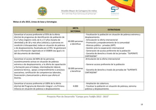 Alcaldía Mayor de Cartagena De Indias
                                                      D i strito Turístico y Cultural



Metas al año 2015, Líneas de base y Estrategias

                                                                 META
                          METAS                                                                         ESTRATEGIAS
                                                               SECTORIAL
 Garantizar el acceso preferente al 95% de la oferta                         - Focalización la población en situación de pobreza extrema y
 distrital de programas de identificación de población de                    desplazamiento.
 0 a 7 años (registro civil); de 6 a 17 años (tarjeta de                     - Articulación la oferta intersectorial
                                                             60.000 personas
 identidad) y de 18 y más años (cédula) y a personas en                      - Promoción y empoderamiento de la comunidad
                                                               a identificar
 condición d discapacidad, todas en situación de pobreza                     - Alianzas público - privadas (APP)
 o de desplazamiento, focalizada por el PES. Se gestionará                   - Gestión ante la cooperación internacional
 que la información registrada en el SISBEN sea igual a la                   - Generación de acceso preferente de la población
 del documento de identidad.                                                 - Garantía de derecho a través de las jornadas “SUPERATE
                                                                             CARTAGENA”
 Garantizar el acceso del 80% de las personas                                -Articulación de la oferta intersectorial
 económicamente activas en situación de pobreza
 extrema o de desplazamiento, a la oferta de capacitación                      - Generar acceso preferente de la población
 y formación para el trabajo, intermediación laboral,
                                                             30.000 personas
 asistencia técnica, apoyo a emprendimiento o procesos                       - Garantía de derecho a través de jornadas de “SUPERATE
                                                               a beneficiar
 asociativos, certificación de competencias laborales,                       CARTAGENA”
 financiación y bancarización y ahorro que oferta el
 Distrito.

 Garantizar el acceso preferente al 100% de la oferta                          - Ampliación de cobertura.
 distrital del Programa de Atención Integral a la Primera         4.000        - Focalizar la población en situación de pobreza, extrema
 Infancia en situación de pobreza o desplazamiento                             pobreza y desplazamiento.


                                     Proyecto Plan de Desarrollo "Campo para Tod@s 2012 - 2015"


                                                                                                                                             19
 