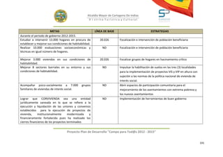 Alcaldía Mayor de Cartagena De Indias
                                                    D i strito Turístico y Cultural



                       METAS                             LÍNEA DE BASE                            ESTRATEGIAS
durante el periodo de gobierno 2012-2015.
Estudiar e intervenir 13.000 hogares en procura de          20.026        Focalización e intervención de población beneficiaria
establecer y mejorar sus condiciones de habitabilidad.
Realizar 10.000 evaluaciones socioeconómicas y                ND          Focalización e intervención de población beneficiaria
técnicas en igual número de hogares.

Mejorar 3.000 viviendas en sus condiciones de               20.026        Focalizar grupos de hogares en hacinamiento crítico
habitabilidad.
Mejorar 8 sectores barriales en su entorno y sus              ND          Impulsar la habilitación de suelos en las tres (3) localidades
condiciones de habitabilidad.                                             para la implementación de proyectos VIS y VIP en altura con
                                                                          sujeción a las normas de la política nacional de vivienda de
                                                                          interés social.
Acompañar psico-socialmente a 7.000            grupos         ND          Abrir espacios de participación comunitaria para el
familiares de viviendas de interés social.                                mejoramiento de los asentamientos con extrema pobreza y
                                                                          los nuevos asentamientos
Lograr que CORVIVIENDA sea una entidad                        ND          Implementación de herramientas de buen gobierno
jurídicamente saneada en lo que se refiere a la
ejecución y liquidación de las uniones y convenios
establecidos para la ejecución de proyectos de
vivienda,     institucionalmente     modernizada y
financieramente fortalecida pues ha realizado los
cierres financieros de los proyectos terminados


                                   Proyecto Plan de Desarrollo "Campo para Tod@s 2012 - 2015"


                                                                                                                                           191
 