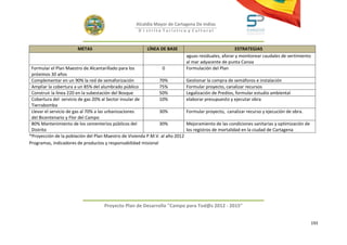 Alcaldía Mayor de Cartagena De Indias
                                                    D i strito Turístico y Cultural



                       METAS                             LÍNEA DE BASE                                 ESTRATEGIAS
                                                                              aguas residuales, aforar y monitorear caudales de vertimiento
                                                                              al mar adyacente de punta Canoa
 Formular el Plan Maestro de Alcantarillado para los             0            Formulación del Plan
 próximos 30 años
 Complementar en un 90% la red de semaforización               70%            Gestionar la compra de semáforos e instalación
 Ampliar la cobertura a un 85% del alumbrado público           75%            Formular proyecto, canalizar recursos
 Construir la línea 220 en la subestación del Bosque           50%            Legalización de Predios, formular estudio ambiental
 Cobertura del servicio de gas 20% al Sector insular de        10%            elaborar presupuesto y ejecutar obra
 Tierrabomba
 Llevar el servicio de gas al 70% a las urbanizaciones         30%            Formular proyecto, canalizar recurso y ejecución de obra.
 del Bicentenario y Flor del Campo
 80% Mantenimiento de los cementerios públicos del             30%            Mejoramiento de las condiciones sanitarias y optimización de
 Distrito                                                                     los registros de mortalidad en la ciudad de Cartagena
*Proyección de la población del Plan Maestro de Vivienda P.M.V. al año 2012
Programas, indicadores de productos y responsabilidad misional




                                    Proyecto Plan de Desarrollo "Campo para Tod@s 2012 - 2015"


                                                                                                                                             193
 