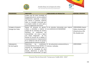 Alcaldía Mayor de Cartagena De Indias
                                             D i strito Turístico y Cultural



PROGRAMAS            OBJETIVOS                                INDICADORES DE PRODUCTOS                  RESPONS. MISIONAL
                     jurídico que da como resultado el
                     otorgamiento de la escritura pública
                     debidamente registrada a quienes
                     que ejercen la posesión material
                     sobre un inmueble construido por
                     sus propios medios en suelo ajeno,
                     previa la legalización del mismo.
Cartagena Compacta   Apoyar los procesos de gestión           # de viviendas intervenidas para mejorar CORVIVIENDA, Espacio
Ciénaga Para Todos   urbana y consolidar y mejorar la         sus condiciones de habitabilidad.        Público, Secretaría de
                     calidad de las viviendas de núcleos                                               Infraestructura, EPA,
                     familiares en condiciones de
                                                                                                       PES, Alcaldía Local
                     vulnerabilidad con miras a lograr
                     una mayor integración          de las
                     familias en función de su hábitat, y
                     consecuentemente el mejoramiento
                     de la calidad de vida de los grupos
                     poblacionales de menores recursos.
Subprograma:         Determinar        las      condiciones   # de evaluaciones socioeconómicas y       CORVIVIENDA
Así vive la gente    socioeconómicas de las familias en       técnicas realizadas.
                     situación de vulnerabilidad para, a
                     partir de los resultados de este
                     estudio, determinar el grado de
                     necesidad de intervención y el tipo


                            Proyecto Plan de Desarrollo "Campo para Tod@s 2012 - 2015"


                                                                                                                                196
 