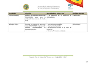 Alcaldía Mayor de Cartagena De Indias
                                           D i strito Turístico y Cultural



PROGRAMAS           OBJETIVOS                            INDICADORES DE PRODUCTOS           RESPONS. MISIONAL
Gestión de Suelos   Aumentar el inventario de tierras de # de hectáreas en el inventario de CORVIVIENDA
                    CORVIVIENDA, aptas para la CORVIVIENDA.
                    construcción de viviendas de interés
                    social.

La Casa en Orden    Optimizar los procesos de apoyo que    # de proyectos siniestrados.            CORVIVIENDA
                    realiza CORVIVIENDA, en procura de     # de proyectos liquidados
                    apalancar     apropiadamente     los   # de proyectos inscritos en el banco de
                    procesos misionales.                   proyectos.
                                                           # de cierres financieros realizados




                           Proyecto Plan de Desarrollo "Campo para Tod@s 2012 - 2015"


                                                                                                                 199
 
