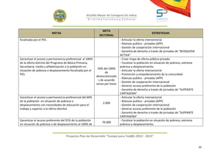 Alcaldía Mayor de Cartagena De Indias
                                                   D i strito Turístico y Cultural



                                                              META
                         METAS                                                                      ESTRATEGIAS
                                                            SECTORIAL
focalizada por el PES.                                                      - Articular la oferta intersectorial
                                                                            - Alianzas publico - privadas (APP)
                                                                            - Gestión de cooperación internacional
                                                                            - Garantía de derecho a través de jornadas de “BÚSQUEDA
                                                                            ACTIVA”
Garantizar el acceso y permanencia preferencial al 100%                     - Crear mapa de oferta público-privado.
de la oferta distrital del Programa de Básica Primaria,                     - Focalizar la población en situación de pobreza, extrema
Secundaria, media y alfabetización a la población en                        pobreza y desplazamiento.
                                                           50% del 100%
situación de pobreza o desplazamiento focalizada por el                     - Articular la oferta intersectorial
                                                                de
PES.                                                                        - Promoción y empoderamiento de la comunidad
                                                          desescolarizado
                                                                            - Alianzas publico - privadas (APP)
                                                           s de acuerdo
                                                                            - Gestión de cooperación internacional
                                                          censo por hacer
                                                                            - Generar acceso preferente de la población
                                                                            - Garantía de derecho a través de jornadas de “SUPERATE
                                                                            CARTAGENA”
Garantizar el acceso y permanencia preferencial del 60%                     - Articular la oferta intersectorial
de la población en situación de pobreza o                                   - Alianzas publico - privadas (APP)
                                                              2.000
desplazamiento con necesidades de educación para el                         - Gestión de cooperación internacional
trabajo y superior a la oferta distrital.                                   - Generar acceso preferente de la población
                                                                            - Garantía de derecho a través de jornadas de “SUPERATE
                                                                            CARTAGENA”
Garantizar el acceso preferente del 91% de la población                     - Focalizar la población en situación de pobreza, extrema
                                                              70.000
en situación de pobreza o de desplazamiento al 100% de                      pobreza y desplazamiento.


                                   Proyecto Plan de Desarrollo "Campo para Tod@s 2012 - 2015"


                                                                                                                                        20
 