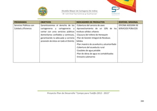 Alcaldía Mayor de Cartagena De Indias
                                                 D i strito Turístico y Cultural



PROGRAMAS                OBJETIVOS                                INDICADORES DE PRODUCTOS                    RESPONS. MISIONAL
Servicios Públicos con   Garantizaremos el derecho de los         -Cobertura del servicio de aseo             OFICINA ASESORA DE
Calidad y Eficiencia     cartageneros y cartageneras a            -Aprovechamiento de un 10% de los SERVICIOS PÚBLICOS
                         contar con unos servicios públicos       residuos sólidos urbanos
                         domiciliarios confiables y continuos,    -Clausura del relleno de Henequén
                         garantizando la adecuada y correcta      -Plan de Gestión Integral de Residuos
                         provisión de éstos en todo el Distrito   Sólidos
                                                                  -Plan maestro de acueducto y alcantarillado
                                                                  -Cobertura del acueducto rural
                                                                  -Caudales de agua potable
                                                                  -Plan de obras de agua no contabilizadas
                                                                  -Emisario submarino




                                Proyecto Plan de Desarrollo "Campo para Tod@s 2012 - 2015"


                                                                                                                                   200
 