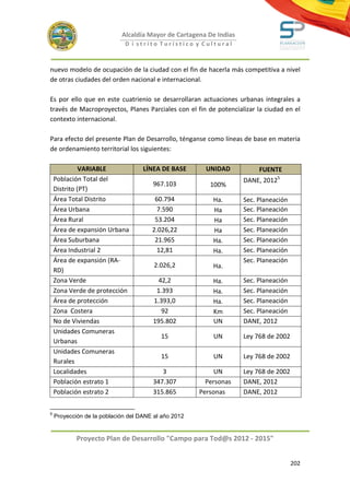 Alcaldía Mayor de Cartagena De Indias
                             D i strito Turístico y Cultural



nuevo modelo de ocupación de la ciudad con el fin de hacerla más competitiva a nivel
de otras ciudades del orden nacional e internacional.

Es por ello que en este cuatrienio se desarrollaran actuaciones urbanas integrales a
través de Macroproyectos, Planes Parciales con el fin de potencializar la ciudad en el
contexto internacional.

Para efecto del presente Plan de Desarrollo, ténganse como líneas de base en materia
de ordenamiento territorial los siguientes:

              VARIABLE              LÍNEA DE BASE       UNIDAD           FUENTE
    Población Total del                                             DANE, 20125
                                       967.103           100%
    Distrito (PT)
    Área Total Distrito                 60.794            Ha.       Sec. Planeación
    Área Urbana                          7.590            Ha        Sec. Planeación
    Área Rural                          53.204            Ha        Sec. Planeación
    Área de expansión Urbana           2.026,22           Ha        Sec. Planeación
    Área Suburbana                      21.965            Ha.       Sec. Planeación
    Área Industrial 2                    12,81            Ha.       Sec. Planeación
    Área de expansión (RA-                                          Sec. Planeación
                                        2.026,2           Ha.
    RD)
    Zona Verde                           42,2             Ha.       Sec. Planeación
    Zona Verde de protección            1.393             Ha.       Sec. Planeación
    Área de protección                 1.393,0            Ha.       Sec. Planeación
    Zona Costera                          92              Km        Sec. Planeación
    No de Viviendas                    195.802            UN        DANE, 2012
    Unidades Comuneras
                                          15              UN        Ley 768 de 2002
    Urbanas
    Unidades Comuneras
                                          15              UN        Ley 768 de 2002
    Rurales
    Localidades                           3                UN       Ley 768 de 2002
    Población estrato 1                347.307          Personas    DANE, 2012
    Población estrato 2                315.865        Personas      DANE, 2012

5
    Proyección de la población del DANE al año 2012


            Proyecto Plan de Desarrollo "Campo para Tod@s 2012 - 2015"


                                                                                      202
 