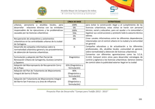 Alcaldía Mayor de Cartagena De Indias
                                                    D i strito Turístico y Cultural



                        METAS                             LÍNEA DE BASE                                  ESTRATEGIAS
urbanas, personería y alcaldías locales, para                 100%            para evitar la construcción ilegal y el cumplimiento de las
desarrollar relaciones directas con las entidades              0%             licencias urbanísticas, estas visitas se harán con personal
responsables de las ejecuciones y las problemáticas           100%            técnico, social y educativo, para así ayudar a la comunidad a
causadas por las licencias urbanísticas                        70%            legalizar sus construcciones y prestarle toda la asesoría técnica
                                                               0%             idónea.
Recuperación de antejardines y aislamientos                    0%             Crear canales informativos entre las diferentes dependencias
urbanísticos en las centralidades urbanas de la ciudad                        relacionadas con el control urbano en la ciudad y la comunidad
de Cartagena.                                                                 en general.
Desarrollo de campañas informativas sobre la                     0            Campañas educativas y de actualización a los diferentes
normatividad urbanística general y los procedimientos                         profesionales, JAL, alcaldías locales ,comunidad en general,
de obtención de licencias urbanísticas.                                       sobre normatividad y obtención de licencias urbanísticas
                                                                              Convenios con diferentes agremiaciones como las S.C.A,
Formulación y adopción del Plan Parcial de                  Diagnóstico       S.I.A.B. Camacol entre otros para desarrollar estrategias de
Renovación Urbana de Cartagenita, Gustavo Lemaitre                            control y vigilancia a las licencias urbanísticas. Generar sistema
y Zapatero                                                                    de control sobre la publicidad exterior ilegal en la ciudad
Adopción del Macroproyecto de Recuperación Cerro         65% (Diagnóstico y
de la Popa                                                  formulación)
Adopción del Plan de Tratamiento de Mejoramiento                80%
Integral del barrio El Pozón                               (Diagnóstico y
                                                            formulación)
Adopción del Tratamiento de Mejoramiento Integral               80%
del Barrio San Francisco y su área de influencia           (Diagnóstico y
                                                            formulación)


                                    Proyecto Plan de Desarrollo "Campo para Tod@s 2012 - 2015"


                                                                                                                                           205
 