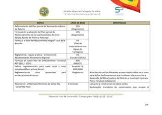 Alcaldía Mayor de Cartagena De Indias
                                                    D i strito Turístico y Cultural



                       METAS                              LÍNEA DE BASE                                ESTRATEGIAS
Reformulación del Plan parcial de Renovación urbana            25%
de Bazurto                                                 (Diagnóstico)
Formulación y adopción del Plan parcial de                     10%
Reordenamiento de los asentamientos de Arroz               (Diagnóstico)
Barato, Puerta de Hierro y Policarpa
Formular el Plan de Mejoramiento Integral Total de la           5%
Boquilla                                                      (Plan de
                                                         mejoramiento con
                                                             Aguas de
                                                            Cartagena)
Reglamentar, regular y ubicar el Sistema de                     5%
Abastecimiento Alimentario Regional                      (Estudio CIDEAL)
Formular el nuevo Plan de Ordenamiento Territorial              40%
POT (2012- 2024)                                             (MEPOT)
Definir reglamentación para suelo rural y rural            Acuerdo 14,
suburbano (Barú y Zona Norte)                               3600,4066
Reglamentación       sitios     potenciales  para           Diagnostico      Articulación con los diferentes actores involucrados en el tema
embarcaciones de recreo                                                      para definir los lineamientos que conlleven a la protección y
                                                                             desarrollo del litoral costero del Distrito, a través del Contrato-
                                                                             Plan y Fondo de Adaptación
Reconstruir el Mercado Minorista de Santa Rita          1 mercado            Licitación y construcción de obras civiles.
¨Santa Rita Plaza¨                                                           Reubicación transitoria de comerciantes que ocupan el



                                   Proyecto Plan de Desarrollo "Campo para Tod@s 2012 - 2015"


                                                                                                                                           206
 