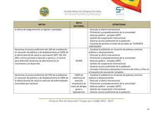 Alcaldía Mayor de Cartagena De Indias
                                                     D i strito Turístico y Cultural



                                                                META
                         METAS                                                                         ESTRATEGIAS
                                                              SECTORIAL
la oferta de aseguramiento al régimen subsidiado.                            - Articular la oferta intersectorial
                                                                             - Promoción y empoderamiento de la comunidad
                                                                             - Alianzas publico - privadas (APP)
                                                                             - Gestión de cooperación internacional
                                                                             - Generar acceso preferente de la población
                                                                             - Garantía de derecho a través de jornadas de “SUPERATE
                                                                             CARTAGENA”
Garantizar el acceso preferente del 10% de la población                      - Focalizar la población en situación de pobreza, extrema
en situación de pobreza o de desplazamiento al 100% de                       pobreza y desplazamiento.
la oferta distrital de salud en vacunación (DPT, HB, HIV,                    - Articular la oferta intersectorial
SRP), control prenatal y atención a partos y al control                      - Promoción y empoderamiento de la comunidad
para detección temprana de alteraciones en el                    50.000      - Alianzas publico - privadas (APP).
crecimiento y el desarrollo.                                                 - Gestión de cooperación internacional.
                                                                             - Generar acceso preferente de la población.
                                                                             - Jornadas intensivas y búsqueda en terreno de niños y niñas sin
                                                                             el esquema de vacunación completo.
Garantizar el acceso preferente del 95% de la población         100% de      - Focalizar la población en situación de pobreza, extrema
en situación de pobreza o de desplazamiento al 100% de        cobertura de   pobreza y desplazamiento.
la oferta distrital de salud en atención de enfermedades        atención     - Articular la oferta intersectorial
trasmitidas por vectores                                     hospitalaria de - Promoción y empoderamiento de la comunidad
                                                            casos de dengue - Alianzas publico - privadas (APP)
                                                                 grave y     - Gestión de cooperación internacional
                                                              leptospirosis  - Generar acceso preferente de la población


                                    Proyecto Plan de Desarrollo "Campo para Tod@s 2012 - 2015"


                                                                                                                                          21
 