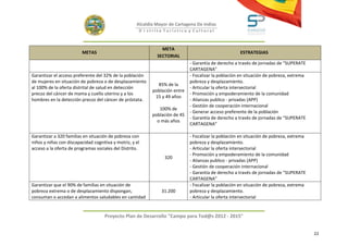 Alcaldía Mayor de Cartagena De Indias
                                                      D i strito Turístico y Cultural



                                                                META
                         METAS                                                                        ESTRATEGIAS
                                                              SECTORIAL
                                                                              - Garantía de derecho a través de jornadas de “SUPERATE
                                                                              CARTAGENA”
Garantizar el acceso preferente del 32% de la población                       - Focalizar la población en situación de pobreza, extrema
de mujeres en situación de pobreza o de desplazamiento                        pobreza y desplazamiento.
                                                              85% de la
al 100% de la oferta distrital de salud en detección                          - Articular la oferta intersectorial
                                                            población entre
precoz del cáncer de mama y cuello uterino y a los                            - Promoción y empoderamiento de la comunidad
                                                             15 y 49 años
hombres en la detección precoz del cáncer de próstata.                        - Alianzas publico - privadas (APP)
                                                                              - Gestión de cooperación internacional
                                                               100% de
                                                                              - Generar acceso preferente de la población
                                                            población de 45
                                                                              - Garantía de derecho a través de jornadas de “SUPERATE
                                                              o más años
                                                                              CARTAGENA”

Garantizar a 320 familias en situación de pobreza con                         - Focalizar la población en situación de pobreza, extrema
niños y niñas con discapacidad cognitiva y motriz, y el                       pobreza y desplazamiento.
acceso a la oferta de programas sociales del Distrito.                        - Articular la oferta intersectorial
                                                                              - Promoción y empoderamiento de la comunidad
                                                                  320
                                                                              - Alianzas publico - privadas (APP)
                                                                              - Gestión de cooperación internacional
                                                                              - Garantía de derecho a través de jornadas de “SUPERATE
                                                                              CARTAGENA”
Garantizar que el 90% de familias en situación de                             - Focalizar la población en situación de pobreza, extrema
pobreza extrema o de desplazamiento dispongan,                  31.200        pobreza y desplazamiento.
consuman o accedan a alimentos saludables en cantidad                         - Articular la oferta intersectorial


                                     Proyecto Plan de Desarrollo "Campo para Tod@s 2012 - 2015"


                                                                                                                                          22
 