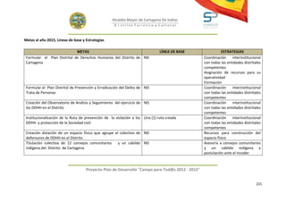 Alcaldía Mayor de Cartagena De Indias
                                                    D i strito Turístico y Cultural



Metas al año 2015, Líneas de base y Estrategias

                             METAS                                            LÍNEA DE BASE                 ESTRATEGIAS
 Formular el Plan Distrital de Derechos Humanos del Distrito de ND                               Coordinación     interinstitucional
 Cartagena                                                                                       con todas las entidades distritales
                                                                                                 competentes
                                                                                                 Asignación de recursos para su
                                                                                                 operatividad
                                                                                                 Formación
 Formular el Plan Distrital de Prevención y Erradicación del Delito de ND                        Coordinación     interinstitucional
 Trata de Personas                                                                               con todas las entidades distritales
                                                                                                 competentes
 Creación del Observatorio de Análisis y Seguimiento del ejercicio de ND                         Coordinación     interinstitucional
 los DDHH en el Distrito                                                                         con todas las entidades distritales
                                                                                                 competentes
 Institucionalización de la Ruta de prevención de la violación a los Una (1) ruta creada         Coordinación     interinstitucional
 DDHH y protección de la Sociedad civil.                                                         con todas las entidades distritales
                                                                                                 competentes
 Creación dotación de un espacio físico que agrupe al colectivo de ND                            Recursos para construcción del
 defensores de DDHH en el Distrito                                                               espacio físico
 Titulación colectiva de 12 consejos comunitarios    y un cabildo ND                             Asesoría a consejos comunitarios
 indígena del Distrito de Cartagena                                                              y un cabildo indígena y
                                                                                                 postulación ante el Incoder



                                    Proyecto Plan de Desarrollo "Campo para Tod@s 2012 - 2015"


                                                                                                                                 221
 