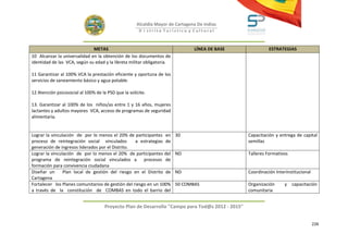 Alcaldía Mayor de Cartagena De Indias
                                                      D i strito Turístico y Cultural



                              METAS                                            LÍNEA DE BASE                ESTRATEGIAS
10 Alcanzar la universalidad en la obtención de los documentos de
identidad de las VCA, según su edad y la libreta militar obligatoria.

11 Garantizar al 100% VCA la prestación eficiente y oportuna de los
servicios de saneamiento básico y agua potable.

12 Atención psicosocial al 100% de la PSD que la solicite.

13. Garantizar al 100% de los niños/as entre 1 y 16 años, mujeres
lactantes y adultos mayores VCA, acceso de programas de seguridad
alimentaria.


Lograr la vinculación de por lo menos el 20% de participantes en        30                        Capacitación y entrega de capital
proceso de reintegración social vinculados         a estrategias de                               semillas
generación de ingresos liderados por el Distrito.
Lograr la vinculación de por lo menos el 20% de participantes del       ND                        Talleres Formativos
programa de reintegración social vinculados a procesos de
formación para convivencia ciudadana
Diseñar un      Plan local de gestión del riesgo en el Distrito de      ND                        Coordinación Interinstitucional
Cartagena
Fortalecer los Planes comunitarios de gestión del riesgo en un 100%     50 COMBAS                 Organización      y   capacitación
a través de la constitución de COMBAS en todo el barrio del                                       comunitaria


                                     Proyecto Plan de Desarrollo "Campo para Tod@s 2012 - 2015"


                                                                                                                                    226
 