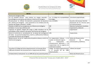 Alcaldía Mayor de Cartagena De Indias
                                                    D i strito Turístico y Cultural



                              METAS                                            LÍNEA DE BASE                        ESTRATEGIAS
Distrito de Cartagena (180).
Un (1) estudios técnico para evaluar los riesgos naturales ,           Un (1) Mapa de susceptibilidad Consultoría especializada
tecnolológicos y antrópicas que afectan el distrito de Cartagena       de riesgos
Re-estructurar la Oficina de atención y prevención de desastres        Una (1) ODPA                   Acuerdo del Concejo Distrital
del Distrito de Cartagena para convertirla en la Unidad Local de                                      Disposición de los recursos para
Gestión del Riesgo y Desastre, -ULGRD -                                                               la re-estructuracion
Atender el 100% de las emergencias en el Distrito de Cartagena         ND                             Atención humanitaria inmediata
Fortalecer la cruz roja y defensa civil                                2                              Capacitación y dotación
Capacitar en gestión integral del riesgo a 2400 miembros de las        ND                             Capacitación
autoridades civiles militares y de policía del Distrito de Cartagena
Ejercer el control de la actualización de los planes de contingencia   205                                Inspecciones
de todos los escenarios Deportivos, teatros y edificaciones Públicas
y privadas del Distrito de Cartagena
Modernización de las 32 inspecciones de policía urbana y rural en el   16 inspecciones Urbanas y 16       Obras de infraestructura
Distrito de Cartagena.                                                 rurales sin dotación alguna.       Dotación        de        oficina,
                                                                       22           inspecciones    con   comunicación y mobiliaria
                                                                       infraestructura deficiente y 10
                                                                       inspecciones con la urgencia de
                                                                       reubicación locativa.
 Actualizar el Código de Policía Departamental y el acuerdo 30 de      Código de Policía Departamental    Talleres de estudio
1986 para fortalecer las funciones de las Inspecciones de Policía      y el acuerdo 30 de 1986
                                                                       desactualizado
Fortalecimiento institucional en un 100% de las tres casas de justicia 3                                  Obras de Infraestructura


                                   Proyecto Plan de Desarrollo "Campo para Tod@s 2012 - 2015"


                                                                                                                                         227
 