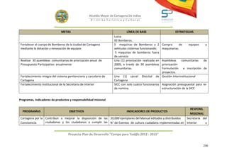 Alcaldía Mayor de Cartagena De Indias
                                                      D i strito Turístico y Cultural



                                METAS                                          LÍNEA DE BASE                       ESTRATEGIAS
                                                                      Lucia.
                                                                      92 Bomberos.
 Fortalecer el cuerpo de Bomberos de la ciudad de Cartagena           5 maquinas de Bomberos y 2          Compra      de   equipos    y
 mediante la dotación y renovación de equipos                         vehículos cisternas funcionando.    maquinarias.
                                                                       5 maquinas de bomberos fuera
                                                                      de servicio
 Realizar 30 asambleas comunitarias de priorización anual de          Una (1) priorización realizada enAsambleas      comunitarias de
 Presupuesto Participativo anualmente                                 2009, a través de 30 asambleas   priorización
                                                                      comunitarias.                    Formulación e inscripción de
                                                                                                       proyectos.
 Fortalecimiento integra del sistema penitenciario y carcelario de    Una (1) cárcel Distrital      de Gestión Interinstitucional
 Cartagena                                                            Cartagena
 Fortalecimiento Institucional de la Secretaria de Interior           SICC con solo cuatro funcionarios Asignación presupuestal para re-
                                                                      de nomina.                        estructuración de la SICC


Programas, indicadores de productos y responsabilidad misional

                                                                                                                    RESPONS.
  PROGRAMAS                           OBJETIVOS                                INDICADORES DE PRODUCTOS
                                                                                                                    MISIONAL
 Cartagena por la Contribuir a mejorar la disposición de las 20,000 ejemplares del Manual editados y distribuidos Secretaría del
 Convivencia      ciudadanas y los ciudadanos a cumplir las N° de Eventos de cultura ciudadana implementadas en Interior       y


                                     Proyecto Plan de Desarrollo "Campo para Tod@s 2012 - 2015"


                                                                                                                                     230
 