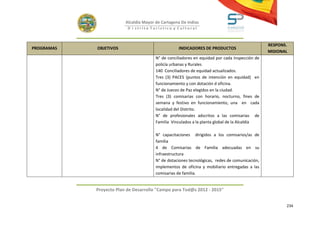 Alcaldía Mayor de Cartagena De Indias
                          D i strito Turístico y Cultural



                                                                                                RESPONS.
PROGRAMAS   OBJETIVOS                              INDICADORES DE PRODUCTOS
                                                                                                MISIONAL
                                        N° de conciliadores en equidad por cada Inspección de
                                        policía urbanas y Rurales
                                        140 Conciliadores de equidad actualizados.
                                        Tres (3) PACES (puntos de intención en equidad) en
                                        funcionamiento y con dotación d oficina.
                                        N° de Jueces de Paz elegidos en la ciudad.
                                        Tres (3) comisarias con horario, nocturno, fines de
                                        semana y festivo en funcionamiento, una en cada
                                        localidad del Distrito.
                                        N° de profesionales adscritos a las comisarias de
                                        Familia Vinculados a la planta global de la Alcaldía

                                        N° capacitaciones dirigidos a los comisarios/as de
                                        familia
                                        4 de Comisarias de Familia adecuadas en su
                                        infraestructura
                                        N° de dotaciones tecnológicas, redes de comunicación,
                                        implementos de oficina y mobiliario entregadas a las
                                        comisarias de familia.


            Proyecto Plan de Desarrollo "Campo para Tod@s 2012 - 2015"


                                                                                                       234
 