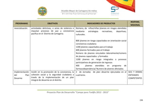 Alcaldía Mayor de Cartagena De Indias
                                                  D i strito Turístico y Cultural



                                                                                                                        RESPONS.
 PROGRAMAS                         OBJETIVOS                                INDICADORES DE PRODUCTOS
                                                                                                                        MISIONAL
resocialización.   actividades delictivas, o actos de violencia e Número, de niños/niñas jóvenes en riesgos atendidos
                   impulsar procesos de paz y convivencia mediante            estrategias   recreativas,  deportivas,
                   pacífica en el Distrito de Cartagena.          culturales.

                                                             800 jóvenes en riesgo capacitados en orientación social
                                                             convivencia ciudadana
                                                             1200 jóvenes capacitados para el trabajo
                                                             600 jóvenes formados para el trabajo
                                                             Número de jóvenes vinculados laboralmente/número
                                                             de jóvenes capacitados y formados
                                                             1200 jóvenes en riesgo integrados a procesos
                                                             participativos de generación de ingresos
                                                             400        jóvenes atendidos en programa de
                                                             farmacodependencia/ Numero de jóvenes afectados
Implementación Incidir en la promoción de la convivencia, la 2 de Jornadas de plan desarme ejecutadas en el SICC Y DEMAS
del       Plan cohesión social y la seguridad ciudadana a cuatrienio.                                                ENTIDADES
Desarme        través de la implementación de un plan                                                                COMPETENTES
               integral de desarme en el distrito.




                                   Proyecto Plan de Desarrollo "Campo para Tod@s 2012 - 2015"


                                                                                                                               236
 