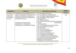 Alcaldía Mayor de Cartagena De Indias
                                               D i strito Turístico y Cultural



                                                                                                                  RESPONS.
 PROGRAMAS                       OBJETIVOS                              INDICADORES DE PRODUCTOS
                                                                                                                 MISIONAL
Plan Maestro De   CONTRIBUIR CON EL MEJORAMIENTO DE LOS       • NO. DE CÁMARAS INSTALADAS.                      DISTRISEGURI
Equipamiento      INDICES DE SEGURIDAD Y DELINCUENCIA EN EL   • NO. DE CÁMARAS EN FUNCIONAMIENTO.                   DAD
En Seguridad      DISTRITO DE CARTAGENA A TRAVÉS DE LA        • NO. DE ALARMAS COMUNITARIAS INSTALADAS
Para Cartagena    INVERSIÓN Y APOYO A LOS ORGANISMOS DE       • NO. DE ALARMAS COMUNITARIAS EN
De Indias         SEGURIDAD DEL ESTADO.                       FUNCIONAMIENTO
                                                              • NO. BARRIOS CUBIERTOS
                                                              • NO. DE EQUIPOS DE COMUNICACIONES ENTREGADOS
                  IMPLEMENTAR ESTRATEGIAS QUE                 •SISTEMA                           MODERNIZADO.
                  INCREMENTEN LA PERCEPCIÓN DE                • SISTEMA MIGRADO.
                  SEGURIDAD DE LA CIUDADANÍA EN GENERAL       • No. DE ESTACIONES DE POLICÍA CONSTRUIDAS
                                                              • NO. DE ESTACIONES DE POLICÍA EN
                                                              FUNCIONAMIENTO
                                                              • No. DE CAI CONSTRUIDOS
                                                              • No. DE CAI EN FUNCIONAMIENTO
                                                              • No. DE MOTOS ENTREGADAS
                                                              • No. DE MOTOS EN FUNCIONAMIENTO
                                                              • No. DE CAMIONETAS ENTREGADAS
                                                              • No. DE CAMIONETAS EN FUNCIONAMIENTO
                                                              • No. DE BARRIOS INTERVENIDOS SOCIALMENTE
                                                              • REPORTES EFECTIVOS DE INFORMACIÓN
                                                              PRESENTADA VS CASOS OMITIDOS
                                                              • INCREMENTO DE LA CAPACIDAD DE REACCIÓN


                                 Proyecto Plan de Desarrollo "Campo para Tod@s 2012 - 2015"


                                                                                                                          240
 