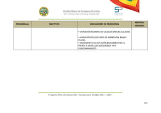 Alcaldía Mayor de Cartagena De Indias
                          D i strito Turístico y Cultural



                                                                                       RESPONS.
PROGRAMAS   OBJETIVOS                              INDICADORES DE PRODUCTOS
                                                                                       MISIONAL

                                        • VARIACIÓN NÚMERO DE SALVAMENTOS REALIZADOS

                                        • VARIACIÓN EN LOS CASOS DE INMERSIÓN EN LAS
                                        PLAYAS
                                        • INCREMENTO DE DOTACIÓN EN COMBUSTIBLES
                                        FRENTE A VEHÍCULOS ADQUIRIDOS Y EN
                                        FUNCIONAMIENTO




            Proyecto Plan de Desarrollo "Campo para Tod@s 2012 - 2015"


                                                                                              241
 