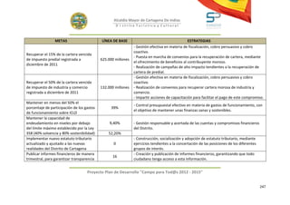 Alcaldía Mayor de Cartagena De Indias
                                                    D i strito Turístico y Cultural



                 METAS                      LÍNEA DE BASE                                       ESTRATEGIAS
                                                               - Gestión efectiva en materia de fiscalización, cobro persuasivo y cobro
                                                               coactivo.
Recuperar el 15% de la cartera vencida
                                                               - Puesta en marcha de convenios para la recuperación de cartera, mediante
de impuesto predial registrada a            625.000 millones
                                                               el ofrecimiento de beneficios al contribuyente moroso.
diciembre de 2011
                                                               - Realización de campañas de alto impacto tendientes a la recuperación de
                                                               cartera de predial.
                                                               - Gestión efectiva en materia de fiscalización, cobro persuasivo y cobro
Recuperar el 50% de la cartera vencida                         coactivo.
de impuesto de industria y comercio         132.000 millones   - Realización de convenios para recuperar cartera morosa de industria y
registrada a diciembre de 2011                                 comercio.
                                                               - Impartir acciones de capacitación para facilitar el pago de este compromiso.
Mantener en menos del 50% el
                                                               - Control presupuestal efectivo en materia de gastos de funcionamiento, con
porcentaje de participación de los gastos        39%
                                                               el objetivo de mantener unas finanzas sanas y sostenibles.
de funcionamiento sobre ICLD
Mantener la capacidad de
endeudamiento en niveles por debajo              9,40%         - Gestión responsable y acertada de las cuentas y compromisos financieros
del límite máximo establecido por la Ley                       del Distrito.
358 (40% solvencia y 80% sostenibilidad)        52,20%
Implementar nuevo estatuto tributario                          - Construcción, socialización y adopción de estatuto tributario, mediante
actualizado y ajustado a las nuevas                0           ejercicios tendientes a la concertación de las posiciones de los diferentes
realidades del Distrito de Cartagena                           grupos de interés.
Publicar informes financieros de manera                        - Creación y publicación de informes financieros, garantizando que todo
                                                  16
trimestral, para garantizar transparencia                      ciudadano tenga acceso a esta información.


                                    Proyecto Plan de Desarrollo "Campo para Tod@s 2012 - 2015"


                                                                                                                                             247
 
