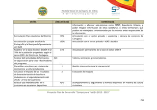 Alcaldía Mayor de Cartagena De Indias
                                                    D i strito Turístico y Cultural



                 METAS                      LÍNEA DE BASE                                      ESTRATEGIAS
                                                              información y albergar sub-sistemas como PEMP, Expediente Urbano, y
                                                              poder integrar información de otras secretarias o entes territoriales que
                                                              puedan ser manejadas y monitoreadas por los mismos entes responsables de
                                                              la información.
Formulación Plan estadístico del Distrito         70%         Articulación con el sector privado – academia – cámara de comercio de
                                                              Cartagena
Actualización y acople anual de la                100%        Articulación con el sector privado – IGAC- Alcaldia
Cartografía y la Base predial proveniente
del IGAC
Registrar en la base de datos SISBÉN III al       13%         Actualización permanente de la base de datos SISBEN
70% de la población proyectada según el
censo 2005 del Distrito de Cartagena
Realizar 620 actividades de formación,      424               Talleres, seminarios y conversatorios.
de capacitación para vales y Facilitadores
del programa.
Consolidar una alianza en materia de               1          Gestión interinstitucional e intersectorial
convivencia y cultura ciudadana.
Actualizar el Impacto de los resultados            2          Evaluación de impacto
de la caracterización de la cultura
ciudadana en el segundo semestre del
2013 y al final del cuatrienio
Realizar 100 intervenciones en el                 N/D         Acompañamiento y seguimiento a eventos deportivos en materia de cultura
cuatrienio en escenarios deportivos                           ciudadana


                                    Proyecto Plan de Desarrollo "Campo para Tod@s 2012 - 2015"


                                                                                                                                    250
 