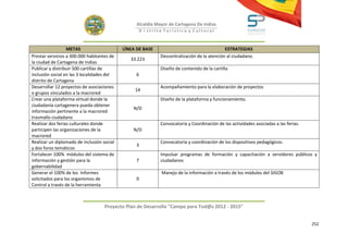Alcaldía Mayor de Cartagena De Indias
                                                   D i strito Turístico y Cultural



                  METAS                     LÍNEA DE BASE                                    ESTRATEGIAS
Prestar servicios a 300.000 habitantes de                    Descentralización de la atención al ciudadano.
                                               33.223
la ciudad de Cartagena de Indias
Publicar y distribuir 500 cartillas de                       Diseño de contenido de la cartilla
inclusión social en las 3 localidades del        6
distrito de Cartagena
Desarrollar 12 proyectos de asociaciones                     Acompañamiento para la elaboración de proyectos
                                                 14
o grupos vinculados a la macrored
Crear una plataforma virtual donde la                        Diseño de la plataforma y funcionamiento.
ciudadanía cartagenera pueda obtener
                                                N/D
información pertinente a la macrored
trasmallo ciudadano
Realizar dos ferias culturales donde                         Convocatoria y Coordinación de las actividades asociadas a las ferias.
participen las organizaciones de la             N/D
macrored
Realizar un diplomado de inclusión social                    Convocatoria y coordinación de los dispositivos pedagógicos.
                                                 3
y dos foros temáticos
Fortalecer 100% módulos del sistema de                       Impulsar programas de formación y capacitación a servidores públicos y
información y gestión para la                    7           ciudadanos
gobernabilidad
Generar el 100% de los Informes                              Manejo de la información a través de los módulos del SIGOB
solicitados para los organismos de               0
Control a través de la herramienta



                                    Proyecto Plan de Desarrollo "Campo para Tod@s 2012 - 2015"


                                                                                                                                      252
 