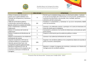 Alcaldía Mayor de Cartagena De Indias
                                                   D i strito Turístico y Cultural



                  METAS                     LÍNEA DE BASE                                      ESTRATEGIAS
Utilizar el sistema de información y                         Permitir que la ciudadanía tenga acceso a la información pública, mediante
gestión para la gobernabilidad como                          el uso de las tecnologías de la información y la comunicación, posibilitando el
                                                 0
indicador de transparencia y mecanismo                       suministro de información, estructurada, clara, confiable, oportuna,
de control                                                   suficiente y de fácil consecución.
100% de los Servidores públicos,                             Fortalecer el conocimiento y monitorear el uso de la herramienta SIGOB
profesionales y personal de apoyo a la           ND          entre los funcionarios
gestión utilizaran los módulos del SIGOB
Crear e implementar 1 Comité de                              Convocar a los diferentes actores a participar en la toma de decisiones de
                                                 0
Gobernanza                                                   temas de interés para la ciudadanía.
Realizar 16 reuniones del Comité de                          Convocatoria y asistencia a los Comités de Gobernanza convocadas por parte
                                                 0
Gobernanza                                                   de los actores.
Realizar 5 audiencias de Rendiciones de                      Preparar la información para las audiencias públicas a realizar
                                                 5
cuentas
Realizar 5 Convocatorias a las Audiencias                    Convocar a las audiencias de Rendición de cuentas
                                                 5
de Rendición de cuentas
Capacitar anualmente el 30 % de los                          Capacitar a los servidores públicos en las competencias labores de acuerdo al
servidores públicos en competencias                          perfil y funciones a desempeñar
                                                20%
laborales que permitan hacer más
competitiva la gestión gubernamental
Beneficiar anualmente al 10 % de                             Mantener y ampliar el programa de incentivos y estímulos en el Distrito de
Servidores públicos de los programas de                      Cartagena para los servidores públicos.
                                                 4%
incentivos y estimulo en el Distrito de
Cartagena


                                    Proyecto Plan de Desarrollo "Campo para Tod@s 2012 - 2015"


                                                                                                                                         253
 