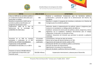 Alcaldía Mayor de Cartagena De Indias
                                                    D i strito Turístico y Cultural



                  METAS                     LÍNEA DE BASE                                     ESTRATEGIAS
Ubicar al 100% de los servidores públicos                      Reubicar y acondicionar instalaciones para los Servidores públicos,
en condiciones locativas adecuadas para           881          profesionales y personal de apoyo de la administración del Distrito de
desarrollar su trabajo.                                        Cartagena.
Beneficiar anualmente al 100 % de los                          Mantener y ampliar el programa de incentivos y estímulos en el Distrito de
servidores públicos beneficiados con              881          Cartagena para los servidores públicos.
programas de bienestar social
Implementar 100% de la fase de                                 Definición, diseño ó implementación de políticas, planes ó programas para
democracia de la estrategia de                                 involucrar a la sociedad en un diálogo abierto de doble vía.
GOBIERNO EN LÍNEA (GEL)                                        Establecer procesos de construcción de políticas, planes, programas y temas
                                                 20%           legislativos con la ciudadanía. Establecer Herramientas para el trabajo
                                                               colaborativo, la discusión y la consulta en línea.
                                                               Establecer mecanismo de inclusión que permitan la atención a población
                                                               vulnerable
Aumentar en un 50% los tramites               23 tramites      Levantamiento de hojas de vidas de trámites.
aprobados y publicados en el PEC              aprobados y      Edición de las hojas de vida de trámites en el PEC.
(PORTAL DEL ESTADO COLOMBIANO)                 publicados      Seguimiento del estado del trámite subido al PEC.
Implementar el SIG (SISTEMA                                    Socialización del SIG a los servidores publico y contratistas.
INTEGRADO DE GESTIÓN ) en un 100 %                             Ejecución de planes de mejoramiento.
                                                 75%
                                                               Seguimientos a los planes de mejoramiento.
                                                               Ejecución de planes auditorias internas de calidad.
Gestionar al menos $ 40.000 millones
por Cooperación al desarrollo o por         $46.000 millones             Cooperación Internacional y alianzas para el Desarrollo
Inversión social


                                   Proyecto Plan de Desarrollo "Campo para Tod@s 2012 - 2015"


                                                                                                                                       254
 
